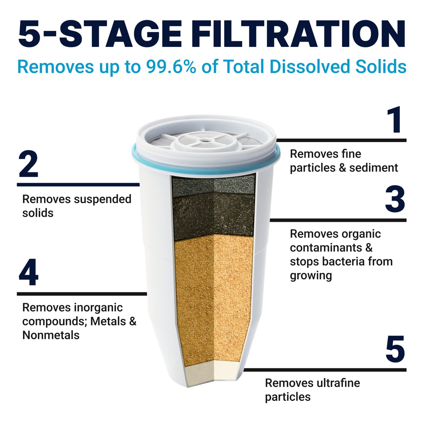 ZeroWater 20-Cup Ready-Pour 5-Stage Water Filter Dispenser with 0 TDS Water Filter