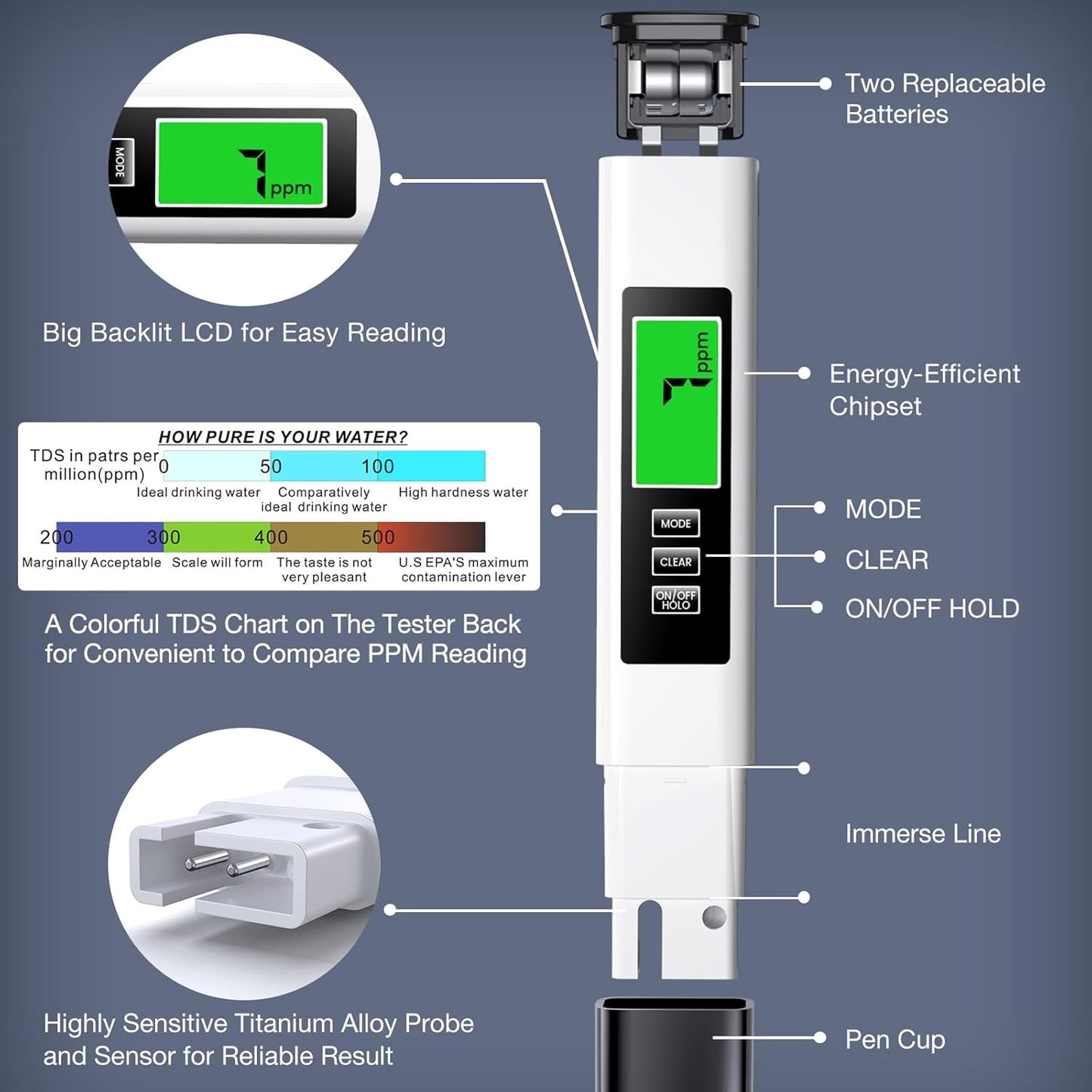 All-New 4 in 1 Tds Meter Digital Water Tester